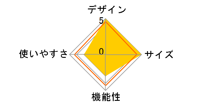 �A���R�[���o�[�i�[ ESAB300BR0�̃��[�U�[���r���[