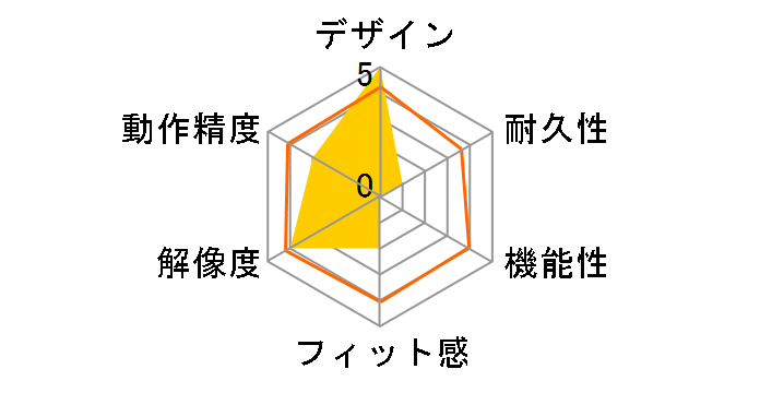 DARK KNIGHT�̃��[�U�[���r���[