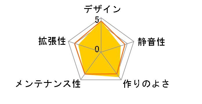 MAG PYLON�̃��[�U�[���r���[