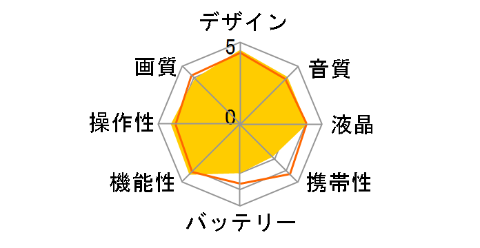 PXW-Z280�̃��[�U�[���r���[