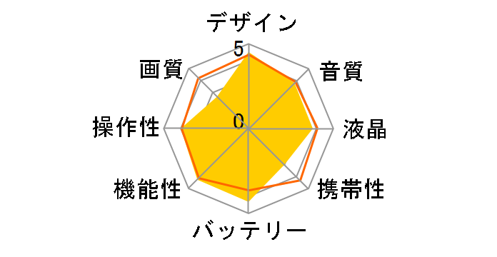 PXW-Z190�̃��[�U�[���r���[