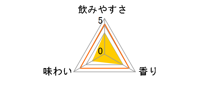 �{���`���[�n�C �p�C�i�b�v�� 350ml �~24�ʂ̃��[�U�[���r���[