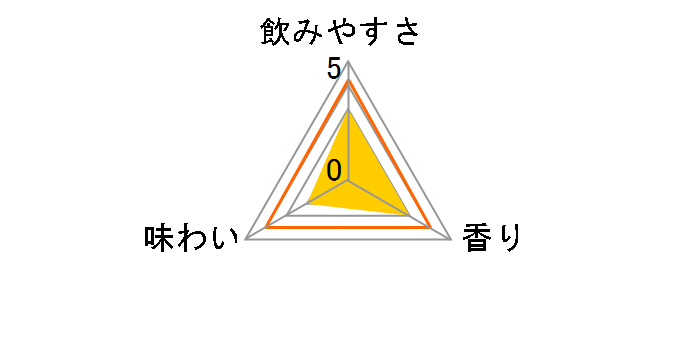 �{���`���[�n�C �p�C�i�b�v�� 500ml �~24�ʂ̃��[�U�[���r���[