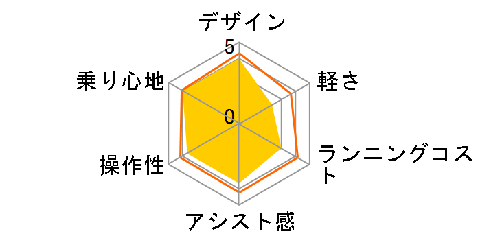 XM2 BE-EWM40 + ��p�[�d��̃��[�U�[���r���[