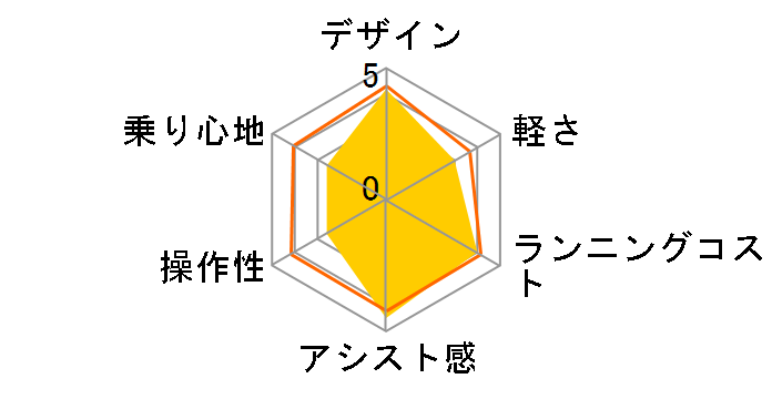 XU1 BE-EXU44-F [�V���C���p�[���z���C�g] + ��p�[�d��̃��[�U�[���r���[