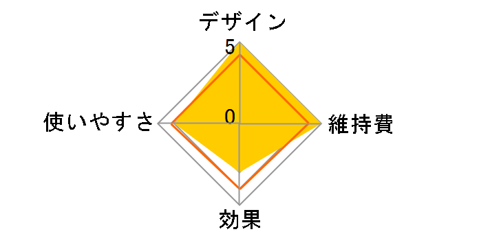 �����A �G�b�Z���V���� BRI863/70�̃��[�U�[���r���[