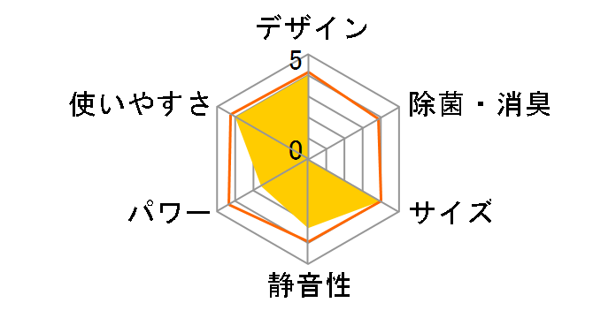 �m�N���A AS-A228H�̃��[�U�[���r���[