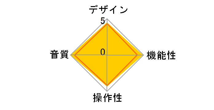 Brooklyn DAC+ MTK-BRKLNP-B [Black]�̃��[�U�[���r���[