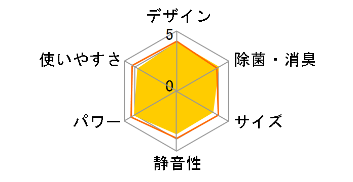 AY-H22DH�̃��[�U�[���r���[