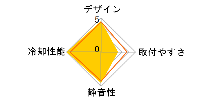 ARO-M14 [Orange]�̃��[�U�[���r���[