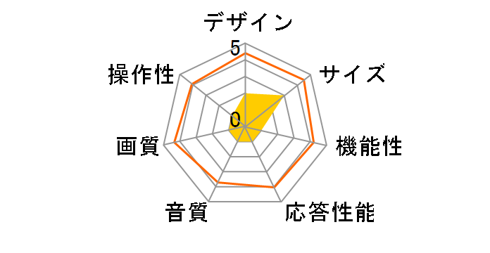 FT-K5020B [50�C���`]�̃��[�U�[���r���[