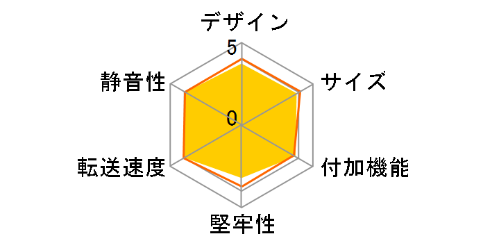 LGB-2BDPU3ES�̃��[�U�[���r���[