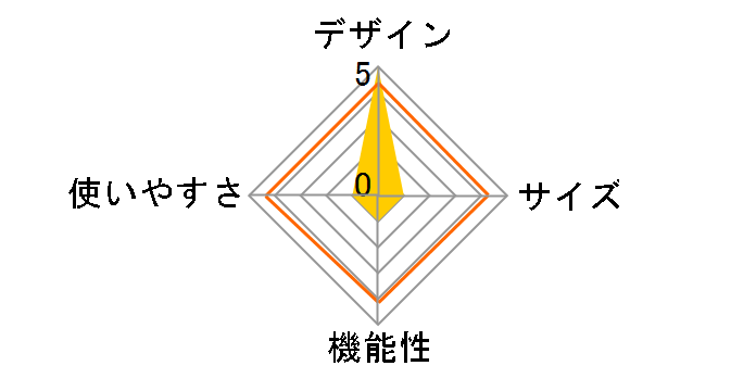 �W�I�h�[��4 NV21800_SF [�T�t�����C�G���[]�̃��[�U�[���r���[