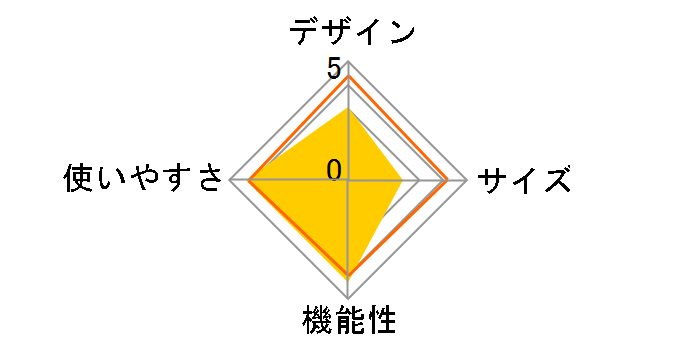 �v���C�x�[�g�e���gUV NT-51 [�u���[�~�O���[]�̃��[�U�[���r���[