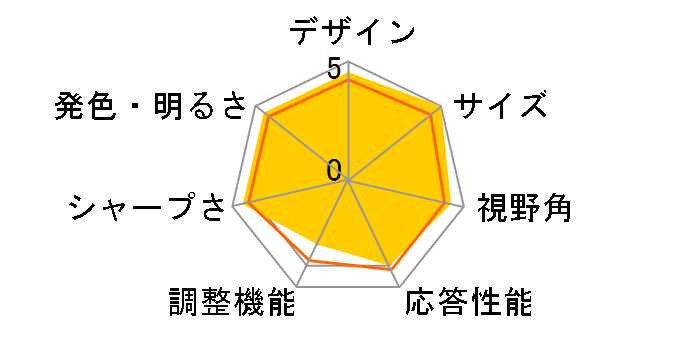 S2719H [27�C���`]�̃��[�U�[���r���[