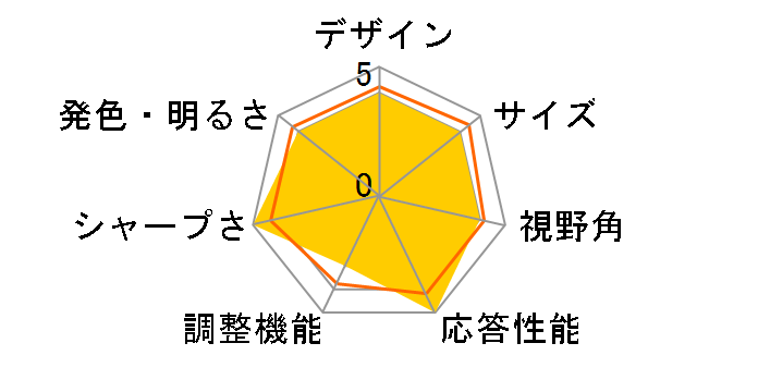 P2418D [23.8�C���`]�̃��[�U�[���r���[