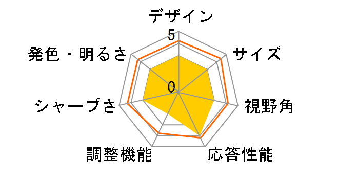 P3418HW [34�C���`]�̃��[�U�[���r���[