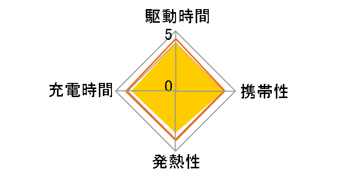 MPA-ACU01WF�̃��[�U�[���r���[