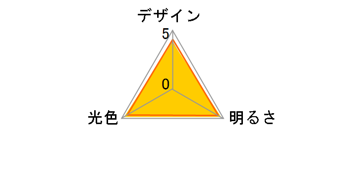 LDA7DGEW [�����F]�̃��[�U�[���r���[