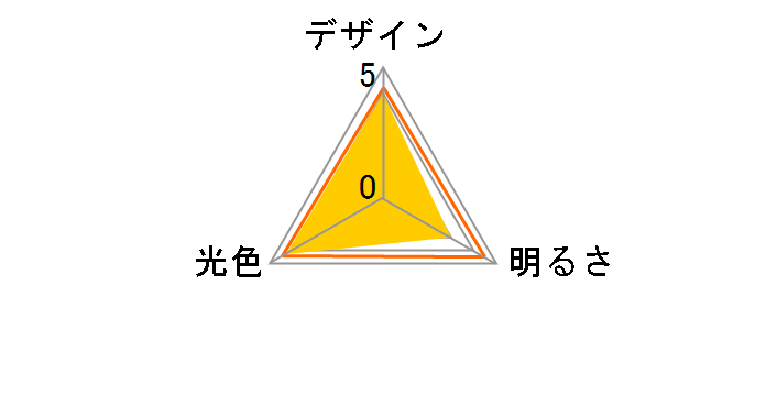 LDA4DGEW [�����F]�̃��[�U�[���r���[