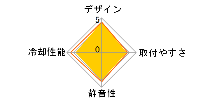 I70C RR-I70C-20PK-R1�̃��[�U�[���r���[