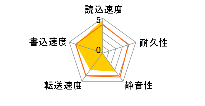 ST1000LM049 [1TB 7mm]�̃��[�U�[���r���[