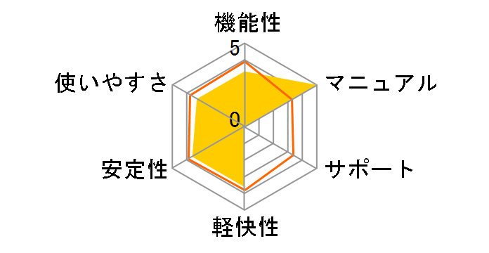 FileMaker Pro 17 Advanced �A�b�v�O���[�h�̃��[�U�[���r���[