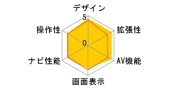 �ʑ��i�r MDV-D505BT�̃��[�U�[���r���[