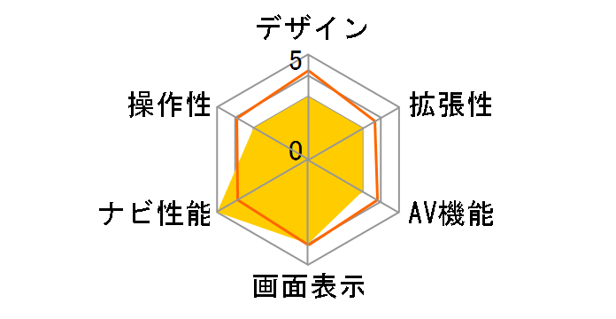 �ʑ��i�r MDV-D305BT�̃��[�U�[���r���[