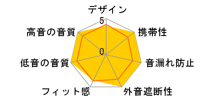 U-Series U12t�̃��[�U�[���r���[