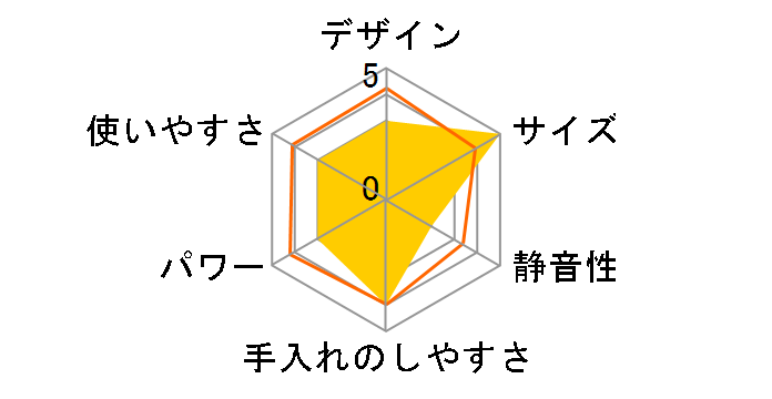 Lunon �N�C�b�N�t�[�h�`���b�p�[ FP116-WH�̃��[�U�[���r���[