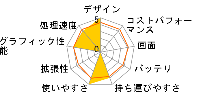 dynabook AZ65/FG PAZ65FG-BEM 15.6�^�t��HD Core i7 8550U 2TB_SSHD Office����̃��[�U�[���r���[