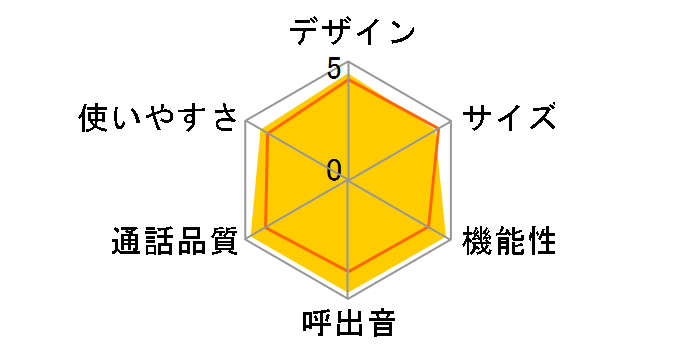 RU�ERU�ERU VE-GD36DW-W [�z���C�g]�̃��[�U�[���r���[