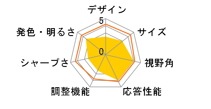 NITRO VG270bmiix [27�C���` �u���b�N]�̃��[�U�[���r���[