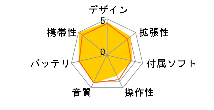 SHANLING M0 [black]�̃��[�U�[���r���[