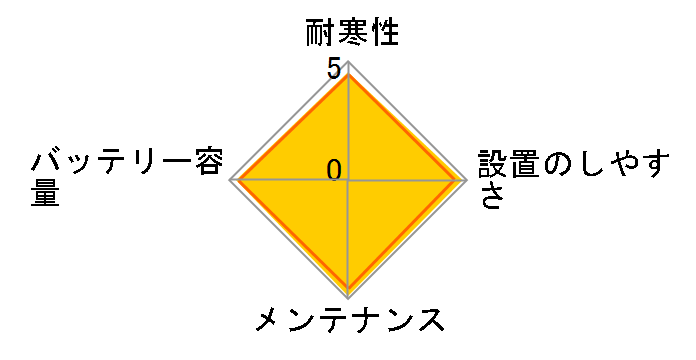 �n�C�e�b�N�v���~�A�� HTP-K-42/60B19L�̃��[�U�[���r���[