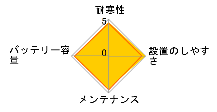 �n�C�e�b�N�v���~�A�� HTP-K-42R/60B19R�̃��[�U�[���r���[