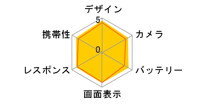 HUAWEI P20 lite ���C���o�C�� [�T�N���s���N]�̃��[�U�[���r���[