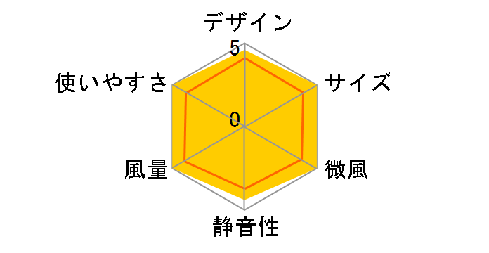 PF-401FD�̃��[�U�[���r���[