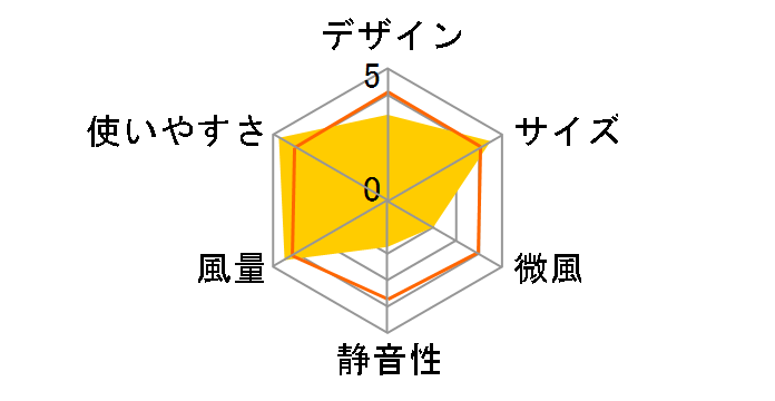 KI-W280RI�̃��[�U�[���r���[