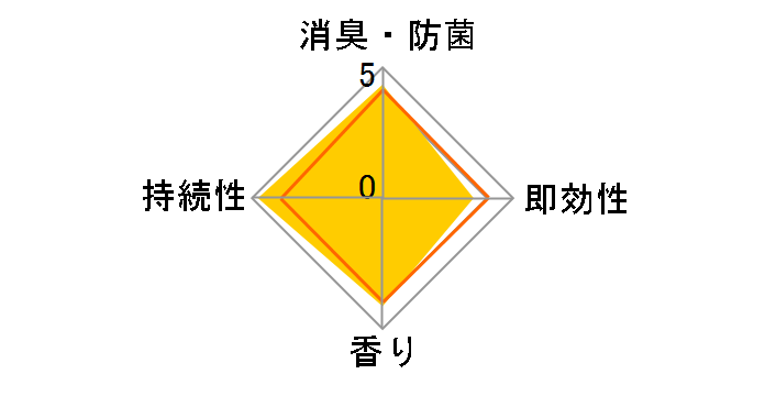 �g�C���̃X�b�L�[���I �G�A���[�z���C�g�t���[�����̍��� 400ml�̃��[�U�[���r���[