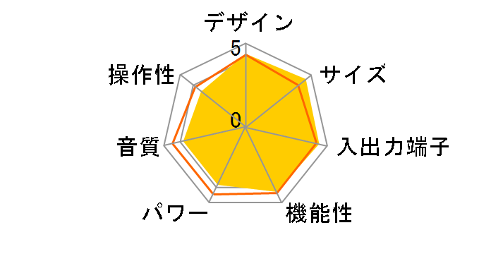 NR1609 [�V���o�[�S�[���h]�̃��[�U�[���r���[