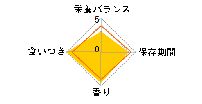 �`���I ����`�� ���킵&�܂��� 14gx4�{�̃��[�U�[���r���[