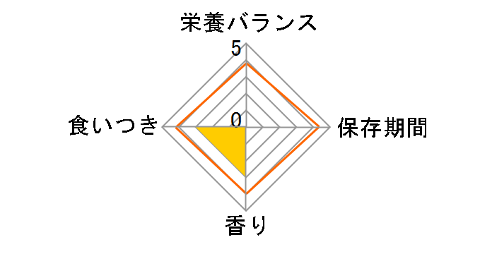 �L�����b�g�~�b�N�X �l�I �ыʂ���������(�܂���d����) 1kg(������250gx4�ܓ�)�̃��[�U�[���r���[