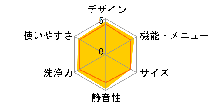 �r�[�g�E�H�b�V�� BW-DV120C(W) [�z���C�g]�̃��[�U�[���r���[