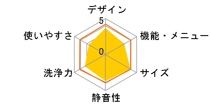 �r�[�g�E�H�b�V�� BW-DV90C�̃��[�U�[���r���[