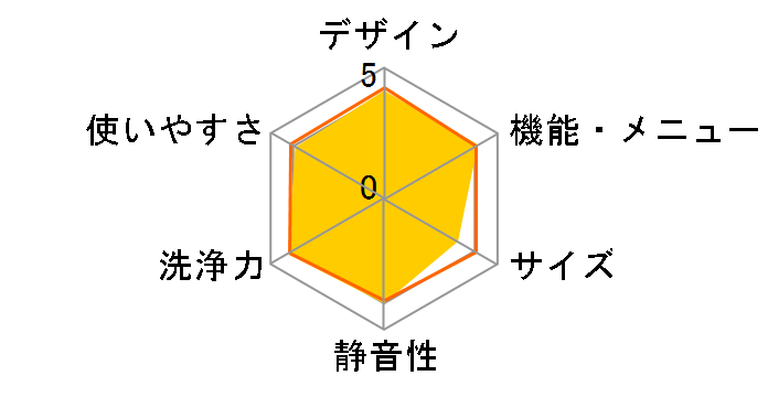 �r�[�g�E�H�b�V�� BW-DV80C(N) [�V�����p��]�̃��[�U�[���r���[