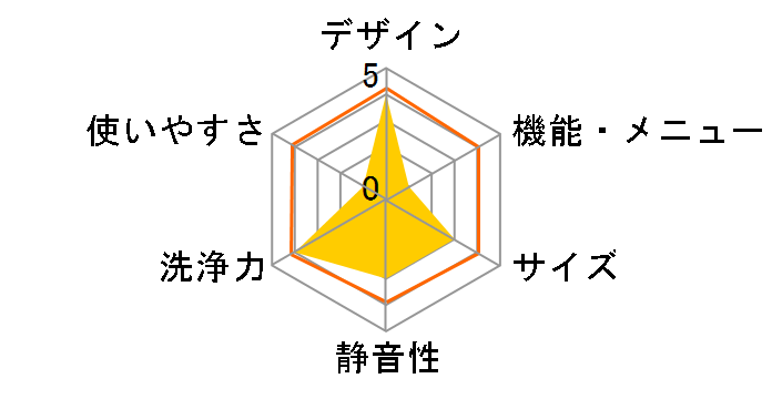 �r�[�g�E�H�b�V�� BW-V90C�̃��[�U�[���r���[