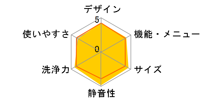 �r�[�g�E�H�b�V�� BW-V70C�̃��[�U�[���r���[