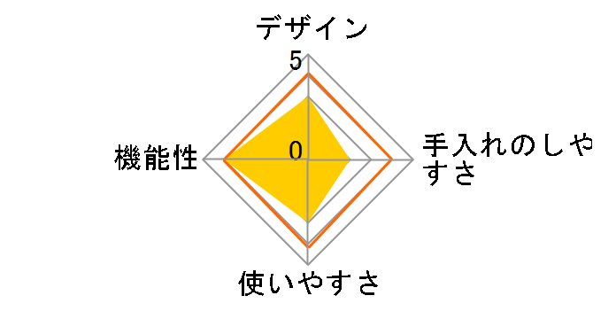 ��l�̂Ȃ��������߂� KWS-18�̃��[�U�[���r���[